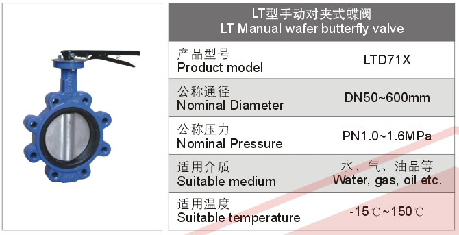 LT型手动对夹式蝶阀